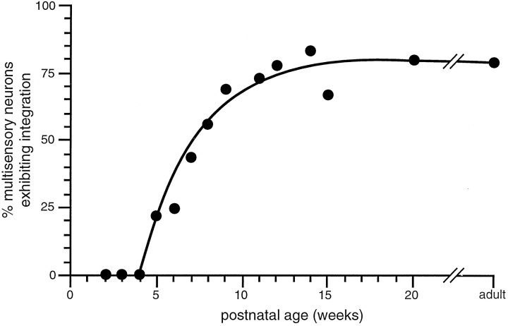 Fig. 9.