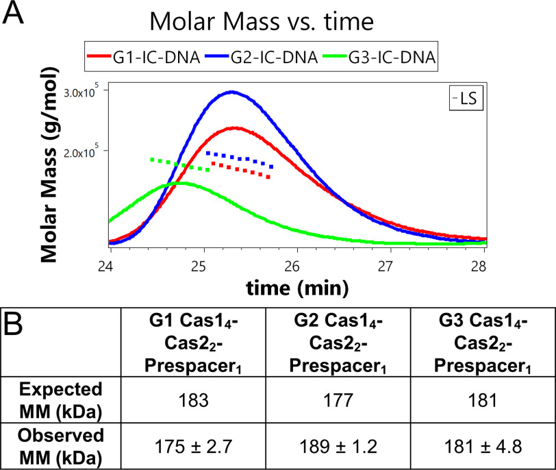 Figure 7.