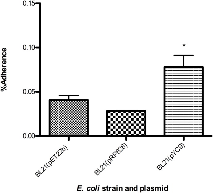 Fig 7