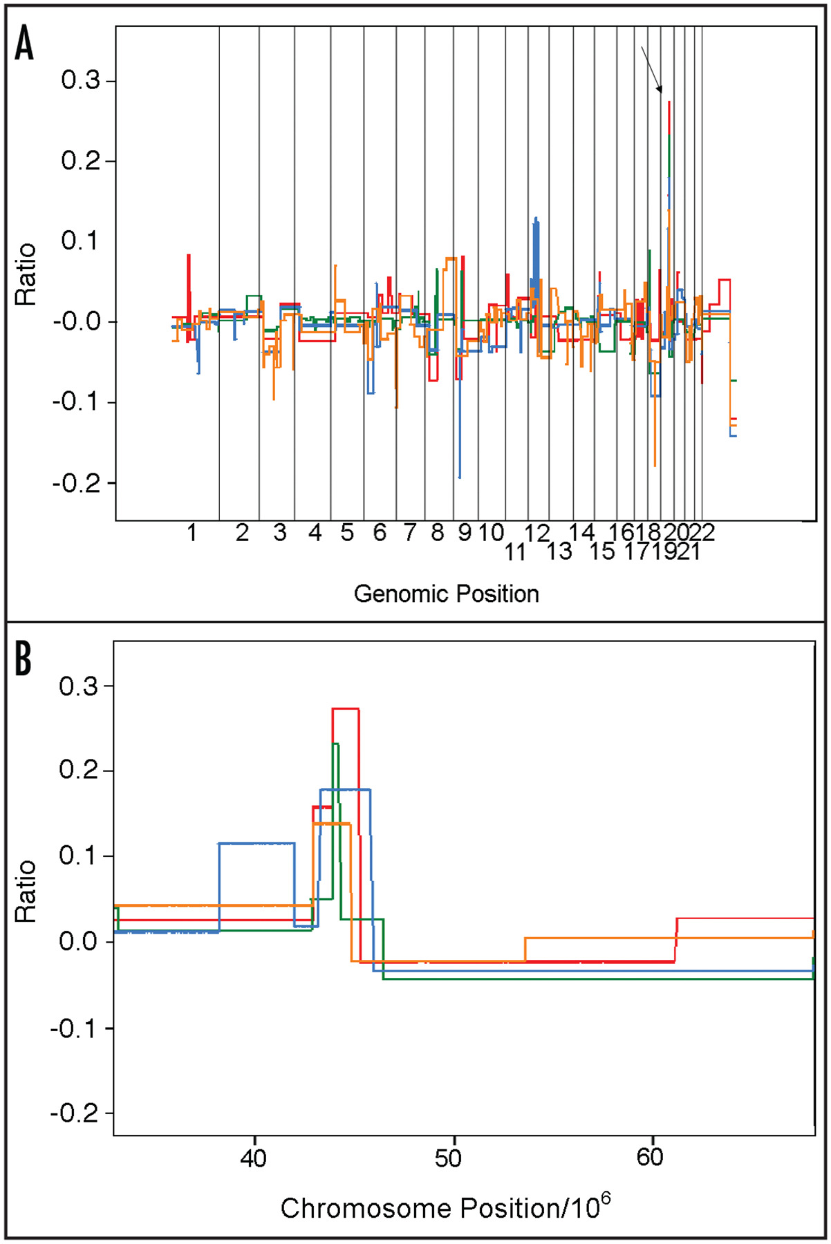 Figure 3.