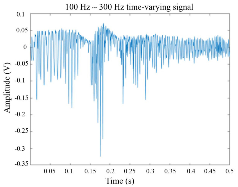 Figure 16