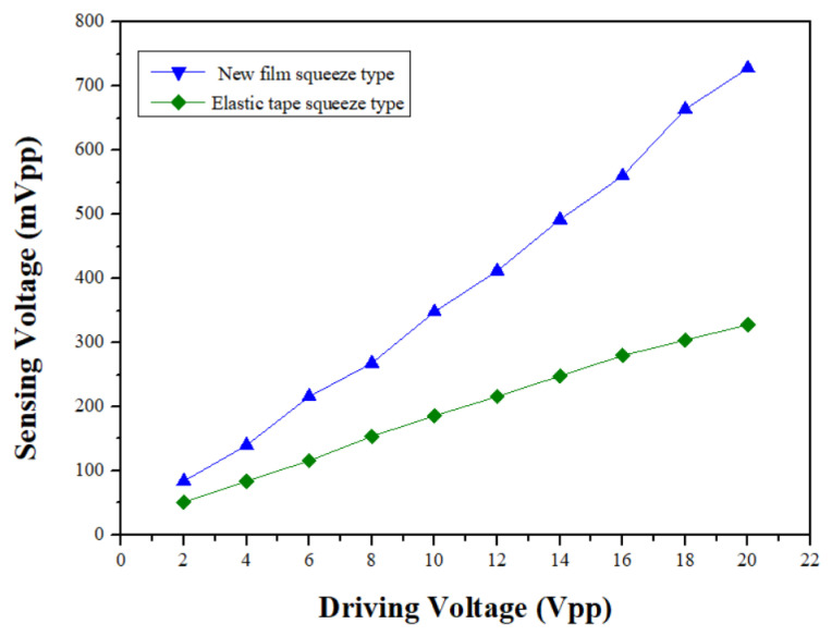 Figure 15