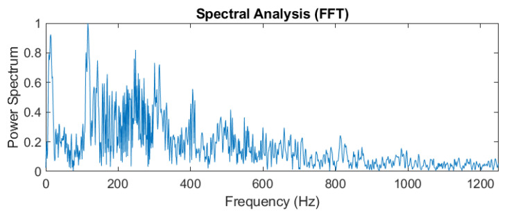 Figure 17