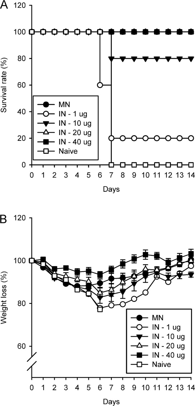 Fig 4