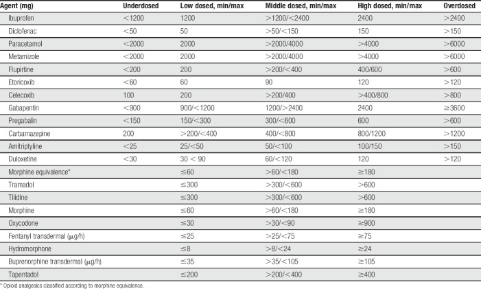 graphic file with name painreports-5-e810-g001.jpg