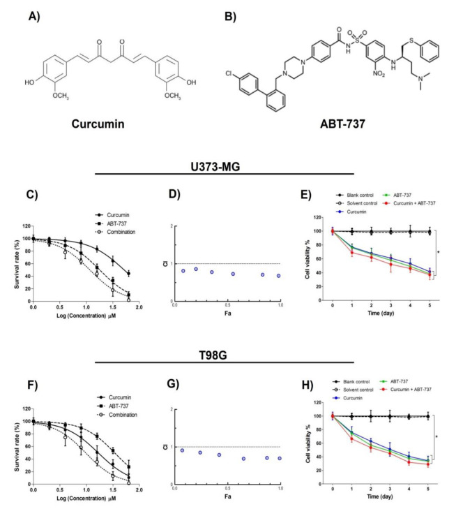Fig.1