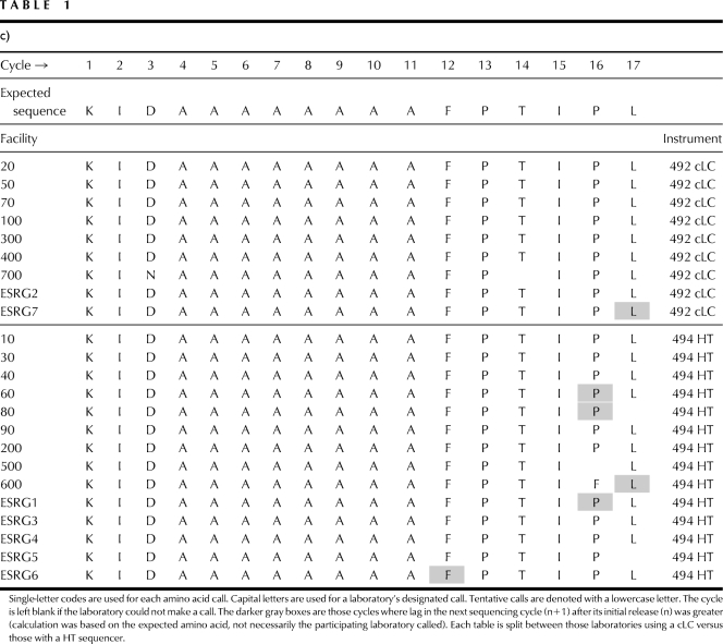 graphic file with name jbt0040900080t1c.jpg