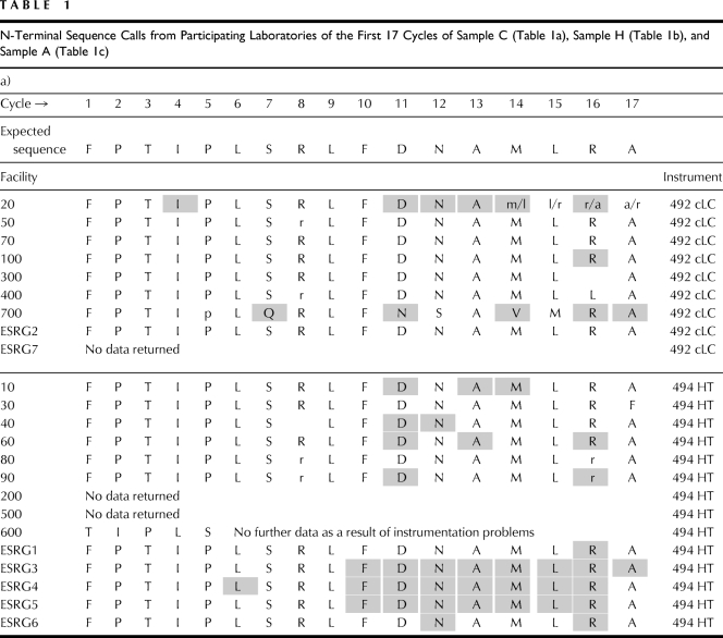 graphic file with name jbt0040900080t1a.jpg