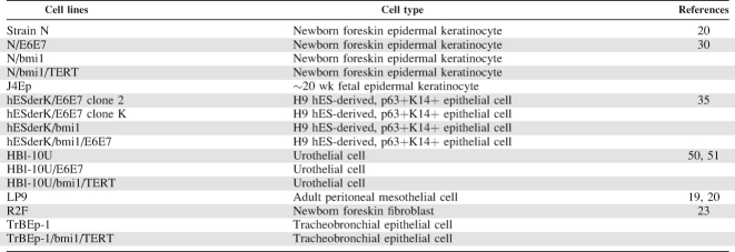 graphic file with name stem0027-1388-t1.jpg