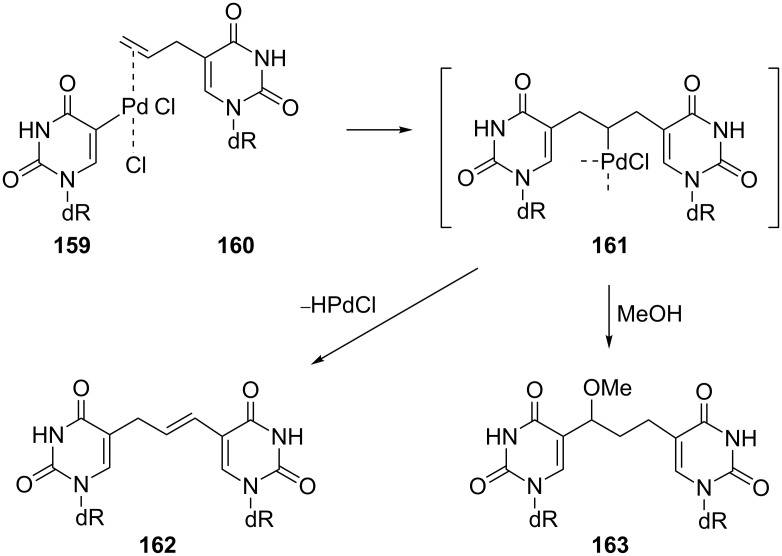 Scheme 27