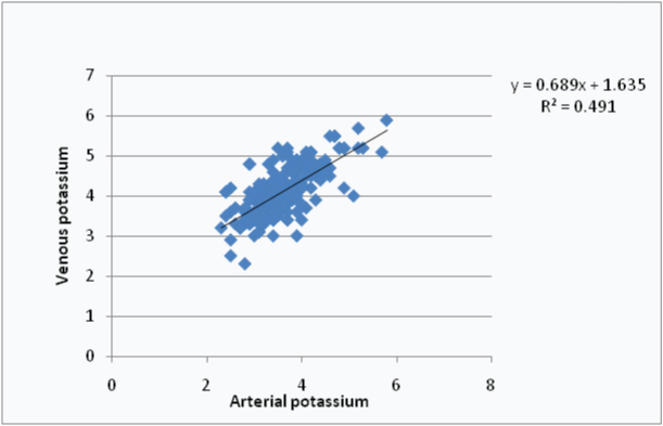 [Table/Fig-5]: