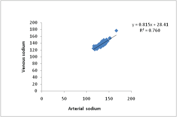 [Table/Fig-4]: