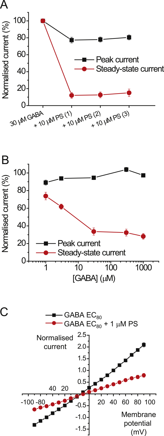 Fig. 2