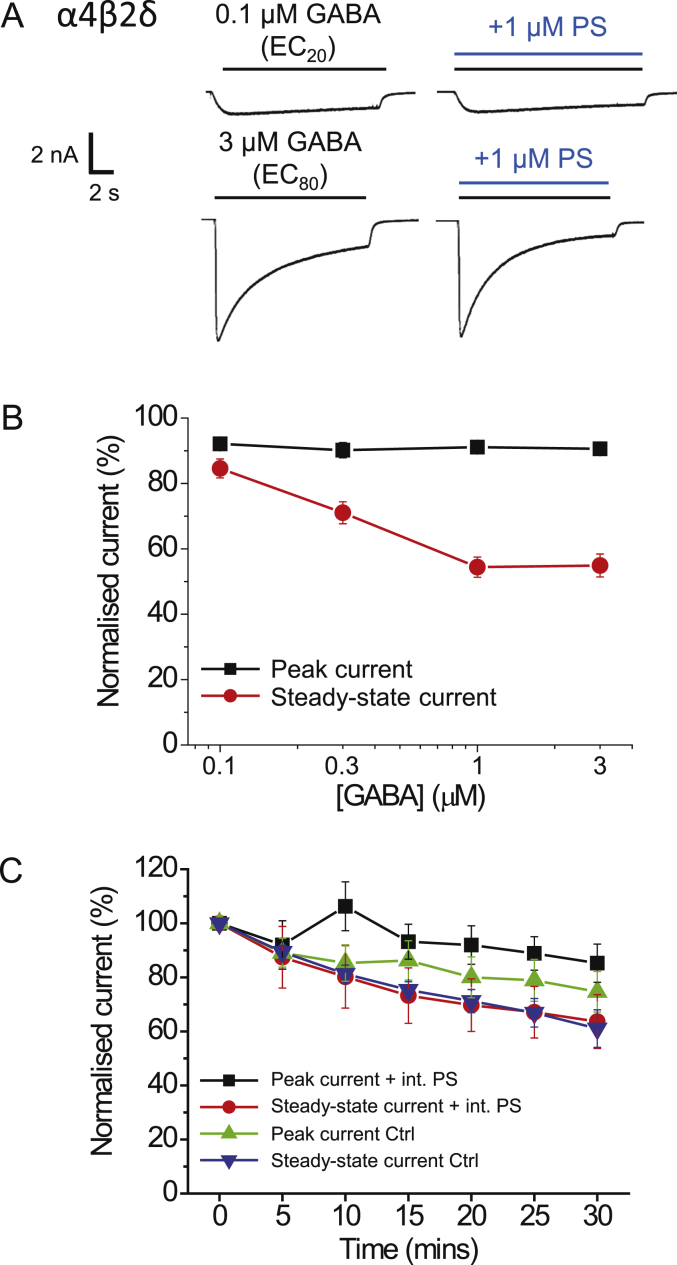 Fig. 3