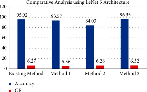 Figure 12