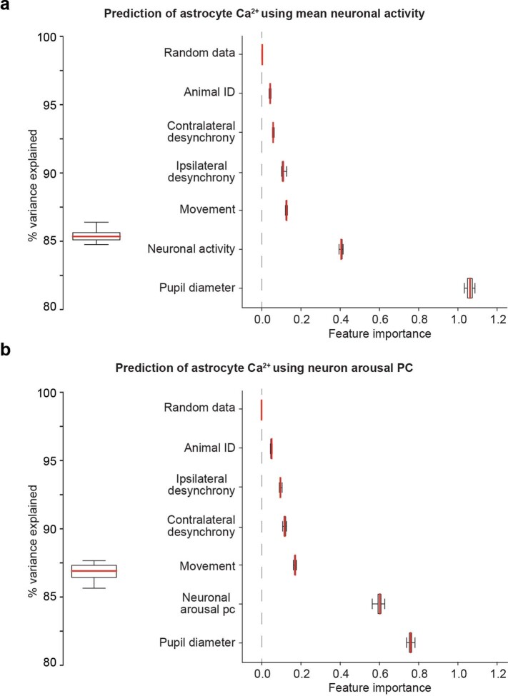 Extended Data Fig. 4