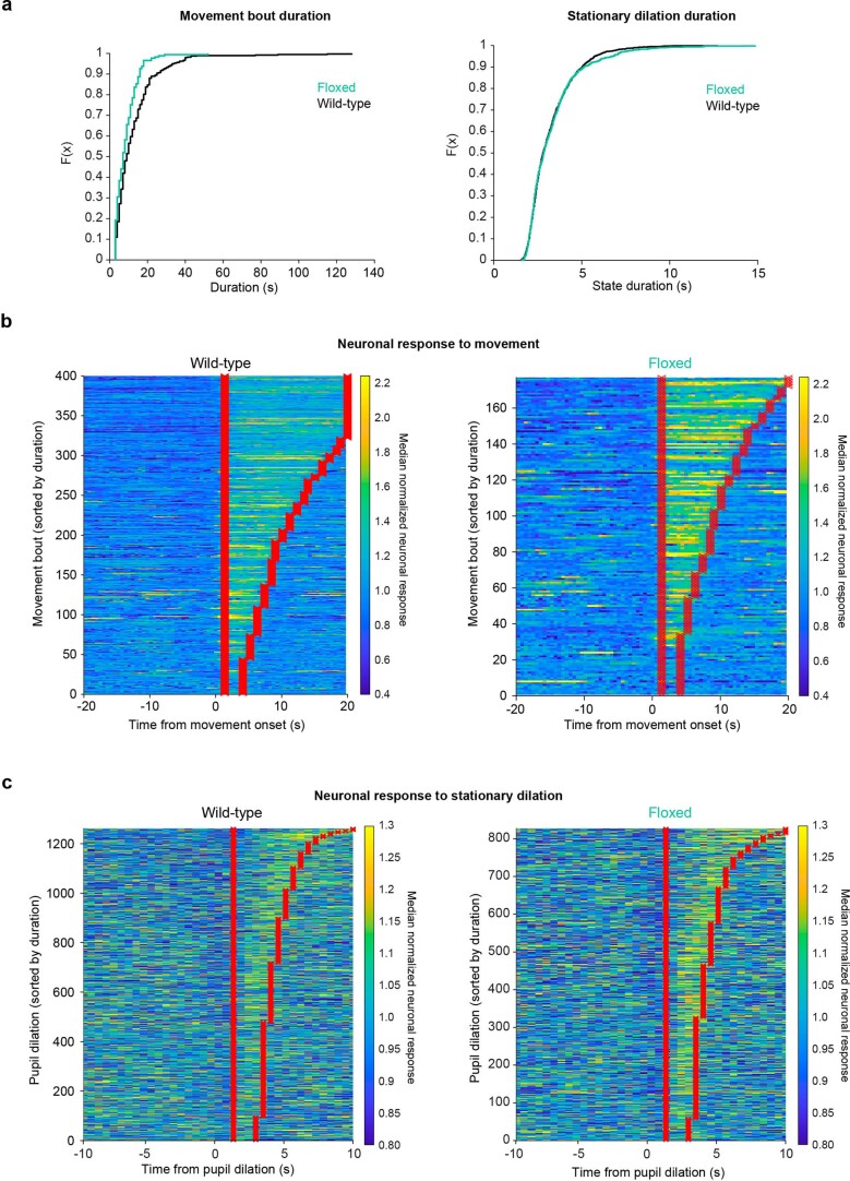 Extended Data Fig. 9