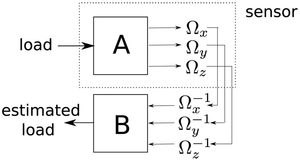 Fig. 10