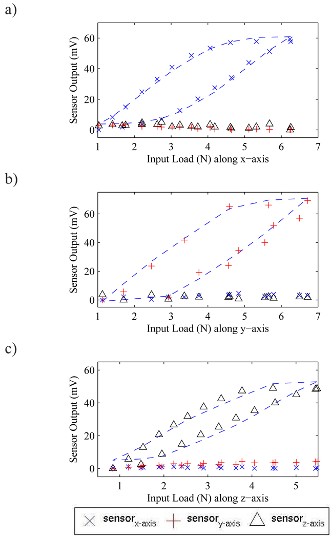 Fig. 13