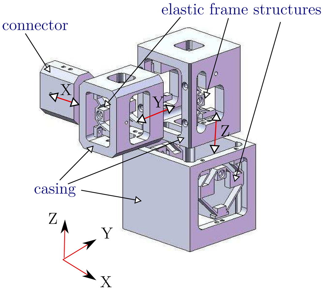 Fig. 2