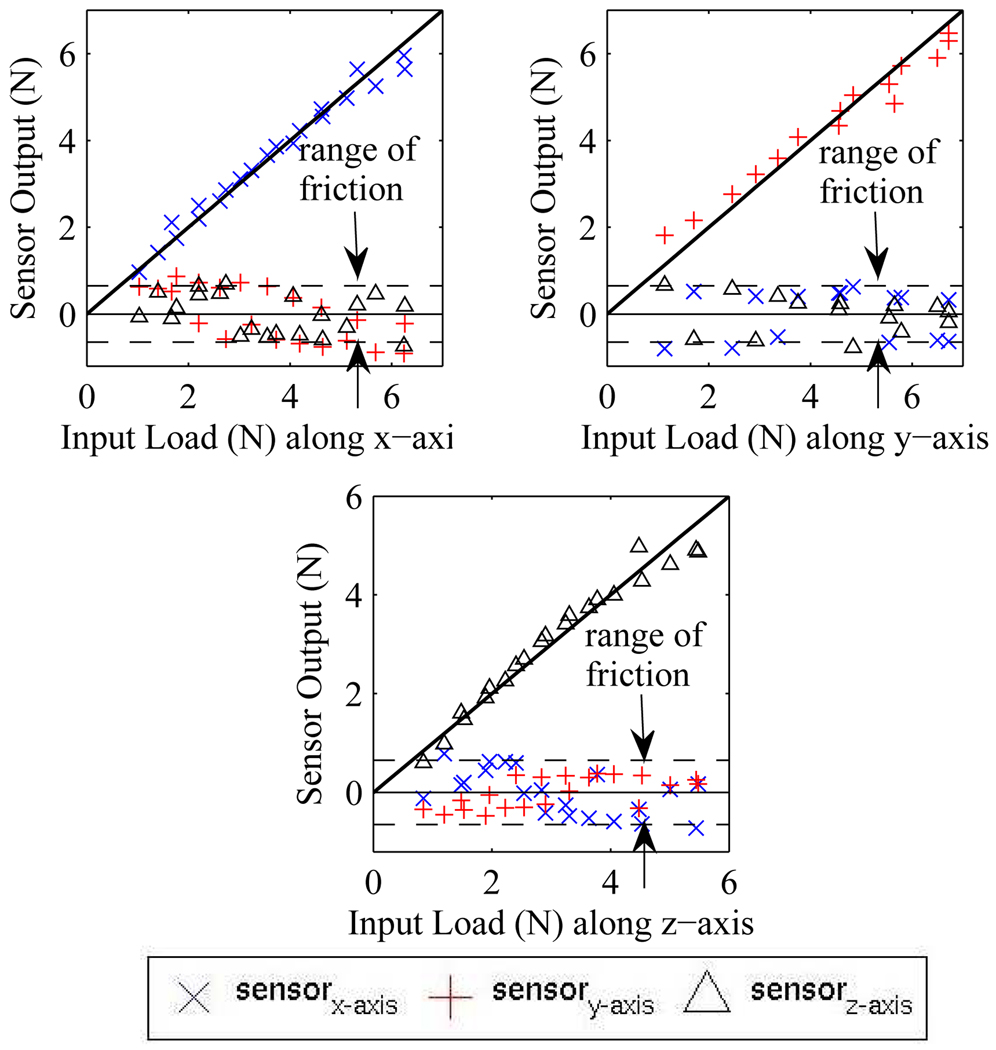 Fig. 14