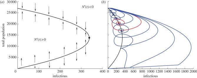 Figure 2.