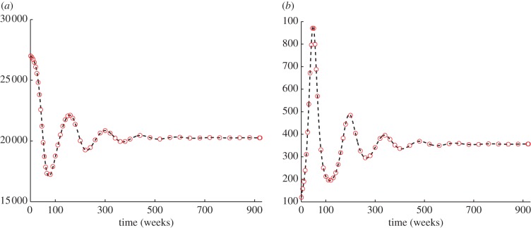 Figure 1.