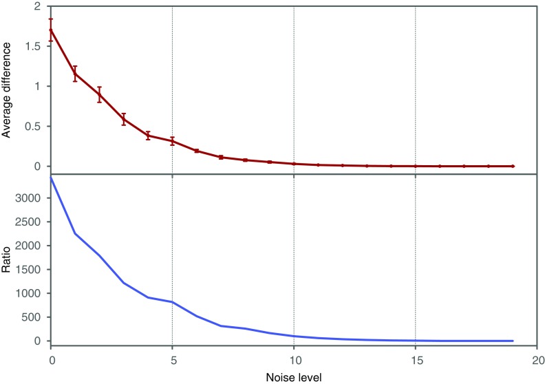 FIG. 11.