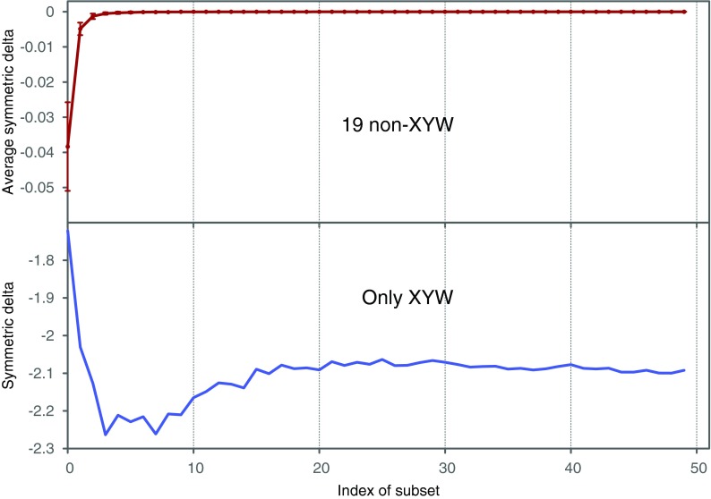 FIG. 10.