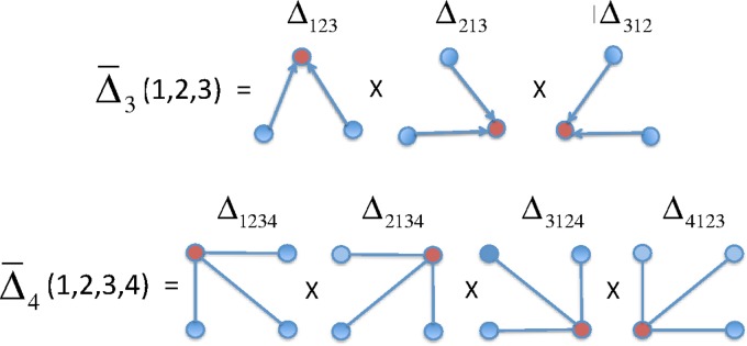 FIG. 3.