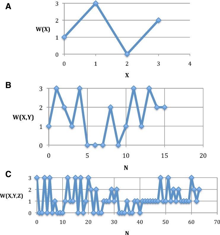 FIG. 9.