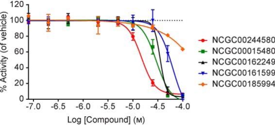 Figure 6.