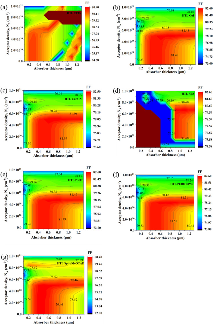 Fig. 4