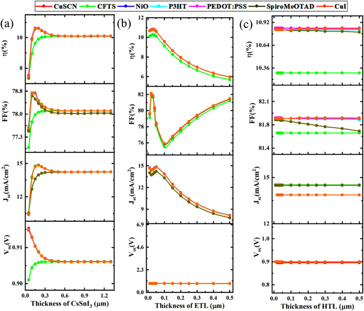 Fig. 10