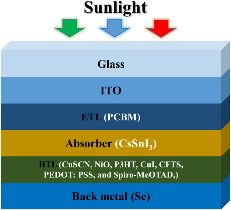 Fig. 1