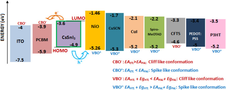 Fig. 14