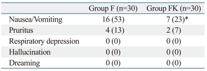 graphic file with name ymj-53-427-i004.jpg