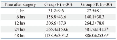 graphic file with name ymj-53-427-i003.jpg