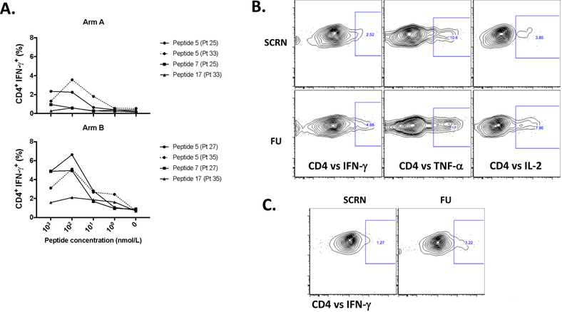 Figure 3: