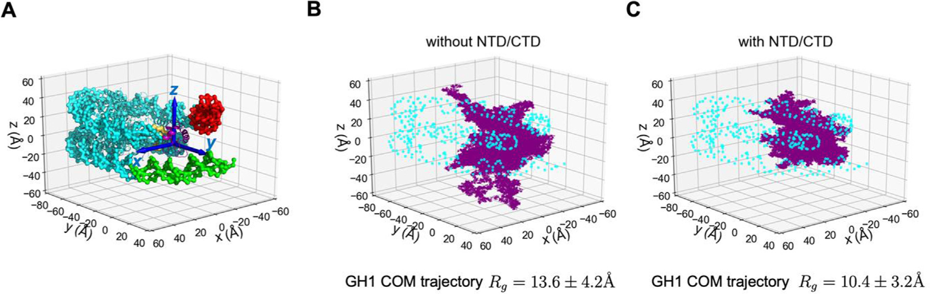 Figure 2.