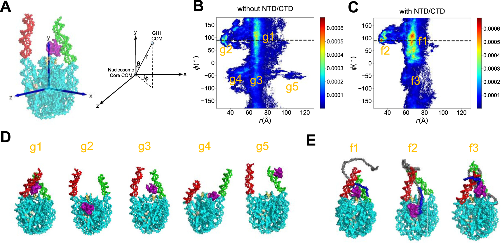 Figure 3.