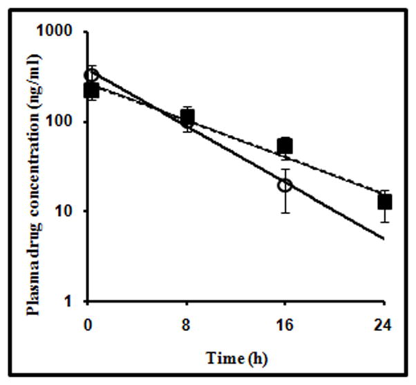 Fig. 7