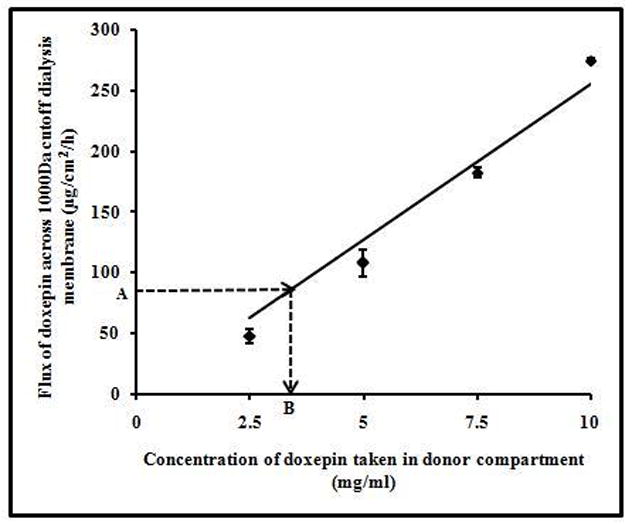 Fig. 5