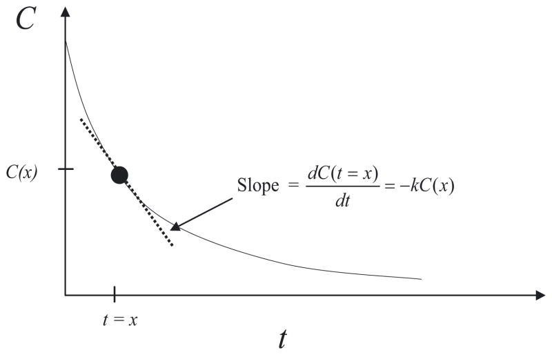 Fig B1