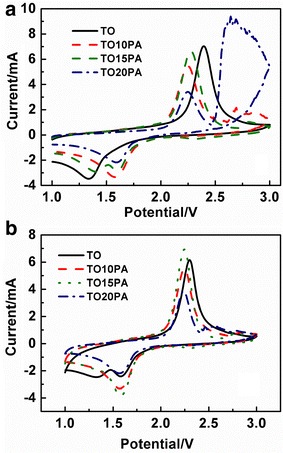 Fig. 3