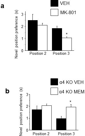 Figure 5—figure supplement 1.