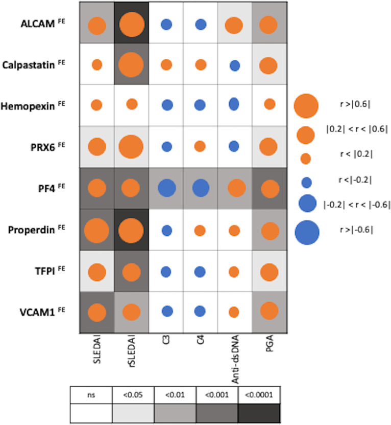 Figure 4