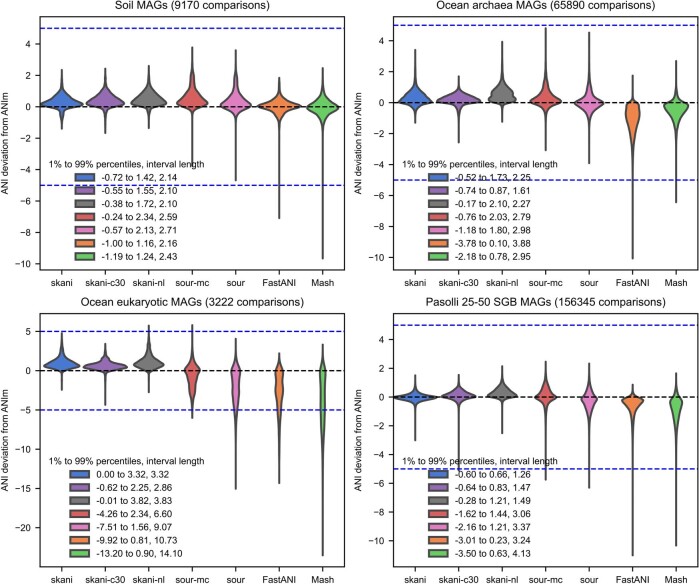 Extended Data Fig. 5