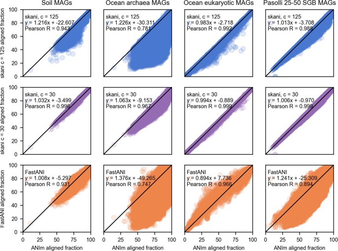 Extended Data Fig. 6