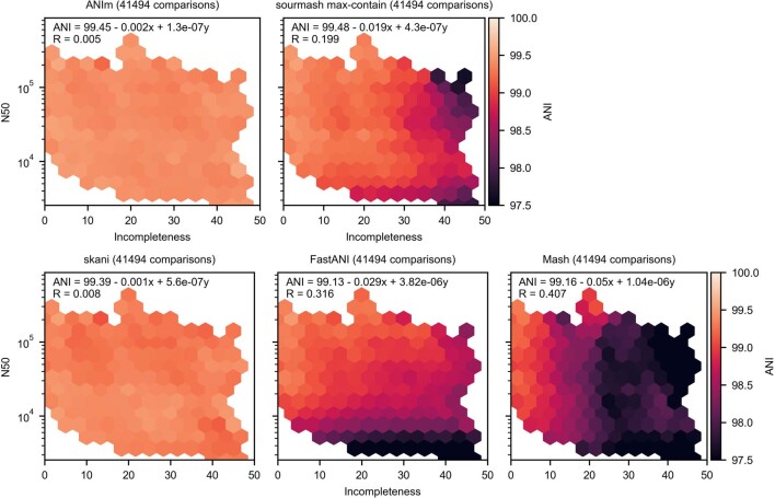 Extended Data Fig. 3